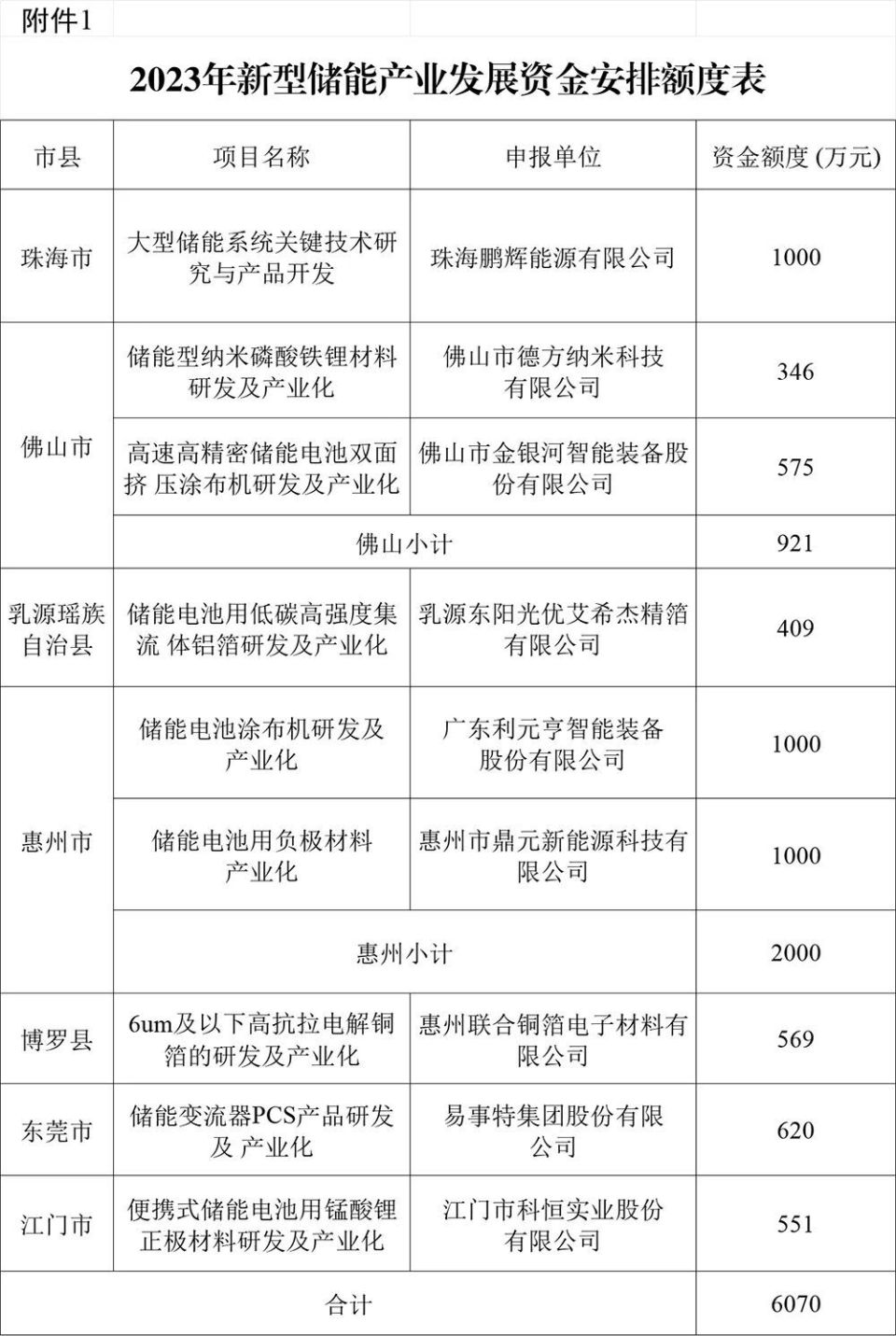 科技资讯补贴申请怎么写(科技资讯补贴申请怎么写范文)下载