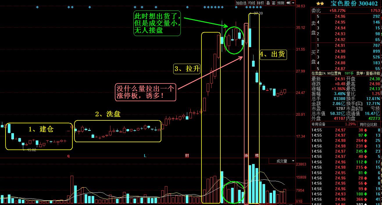 电光科技最新资讯消息(电光科技为啥跌得那么厉害)下载