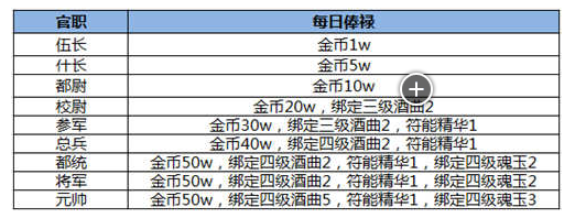 热血手游升级攻略(手游热血怎么玩能赚钱)下载