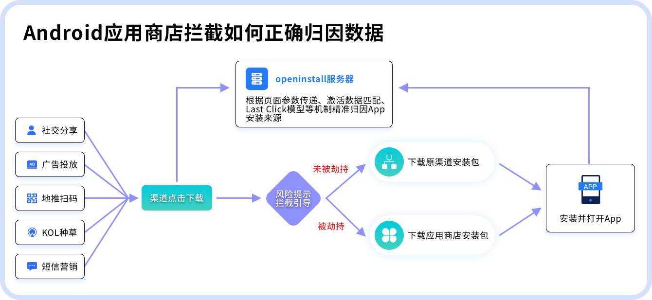 下载应用拦截在哪里解除(下载软件被拦截,如何取消)下载