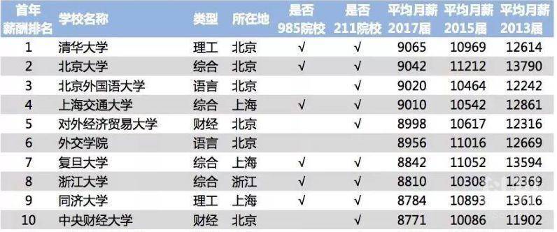 资讯科技大学排名(资讯科技大学排名第几)下载