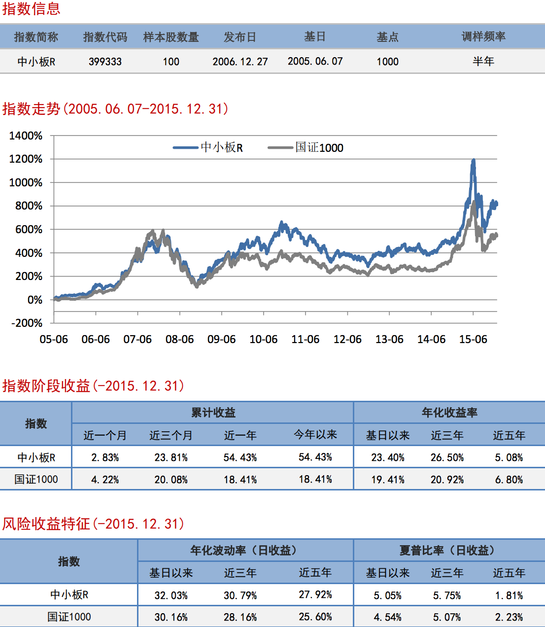 巨潮资讯网股票津膜科技(巨潮资讯网股票下载app)下载