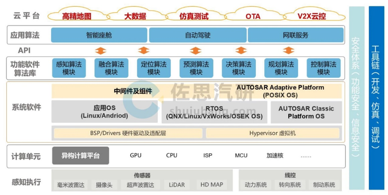 汽车前沿科技资讯app(2020年汽车十大前沿技术)下载