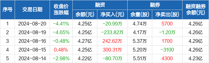 药石科技资讯(药石科技深度分析)下载