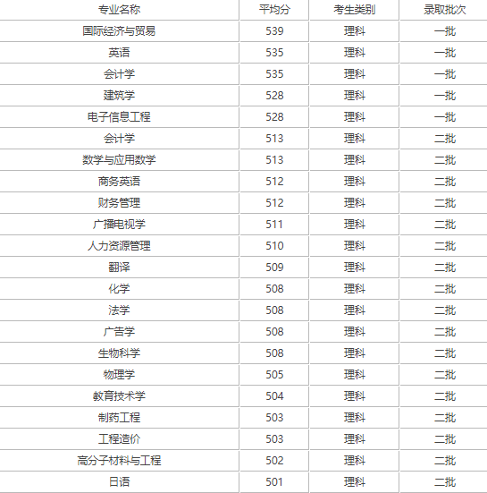 科技资讯大学排名多少(科技资讯大学排名多少能上)下载