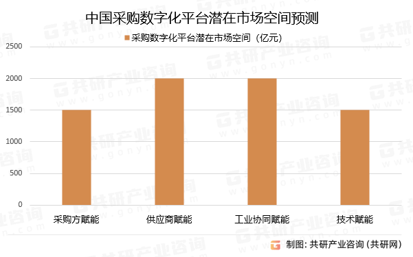 科技资讯趋势图怎么做(最新的科技资讯从哪里获得)下载