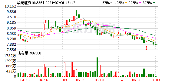 科技资讯趋势图怎么做(最新的科技资讯从哪里获得)下载