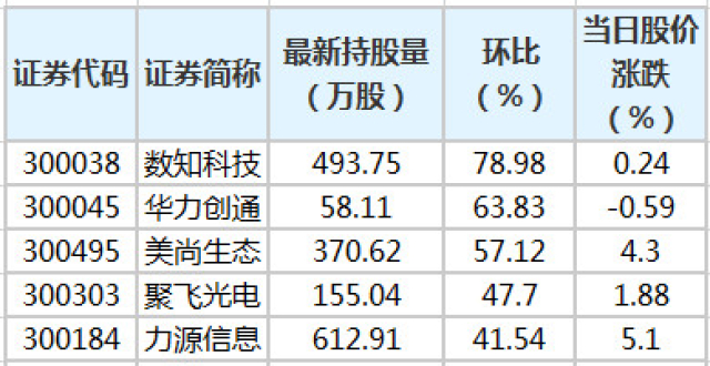 数知科技最新资讯新闻(数知科技最新公告)下载