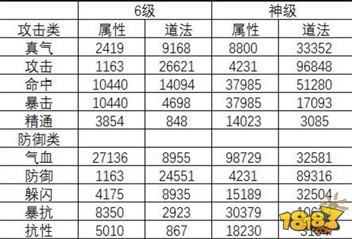 诛仙手游炼灵属性表(诛仙手游炼灵属性表怎么看)下载