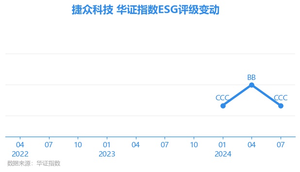 捷众科技资讯最新消息(300623捷捷微电重组)下载