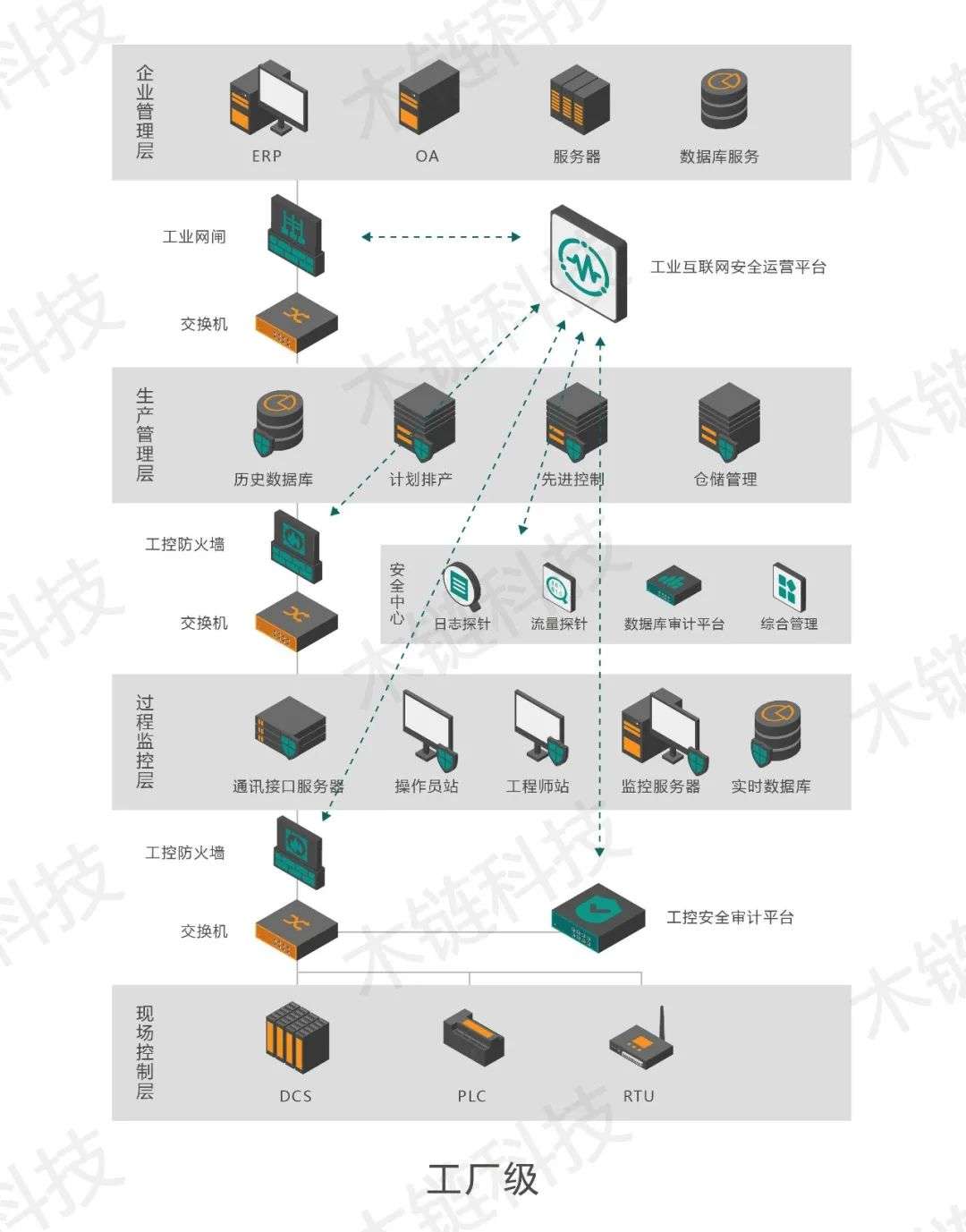 木链科技最新资讯(易木科技供应链大赛)下载