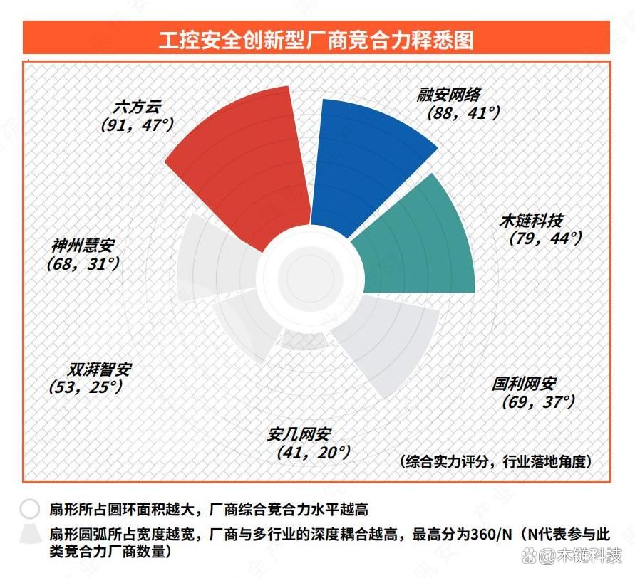 木链科技最新资讯(易木科技供应链大赛)下载