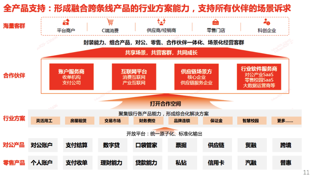 下载物联网金融应用平台(下载物联网金融应用平台软件)下载