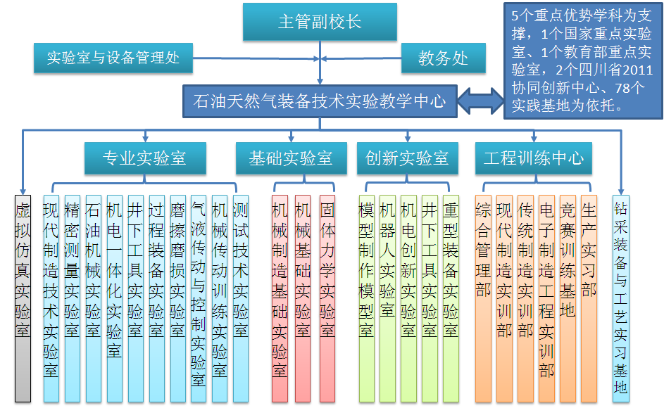 资讯科技课程架构图(资讯科技课程架构图怎么做)下载