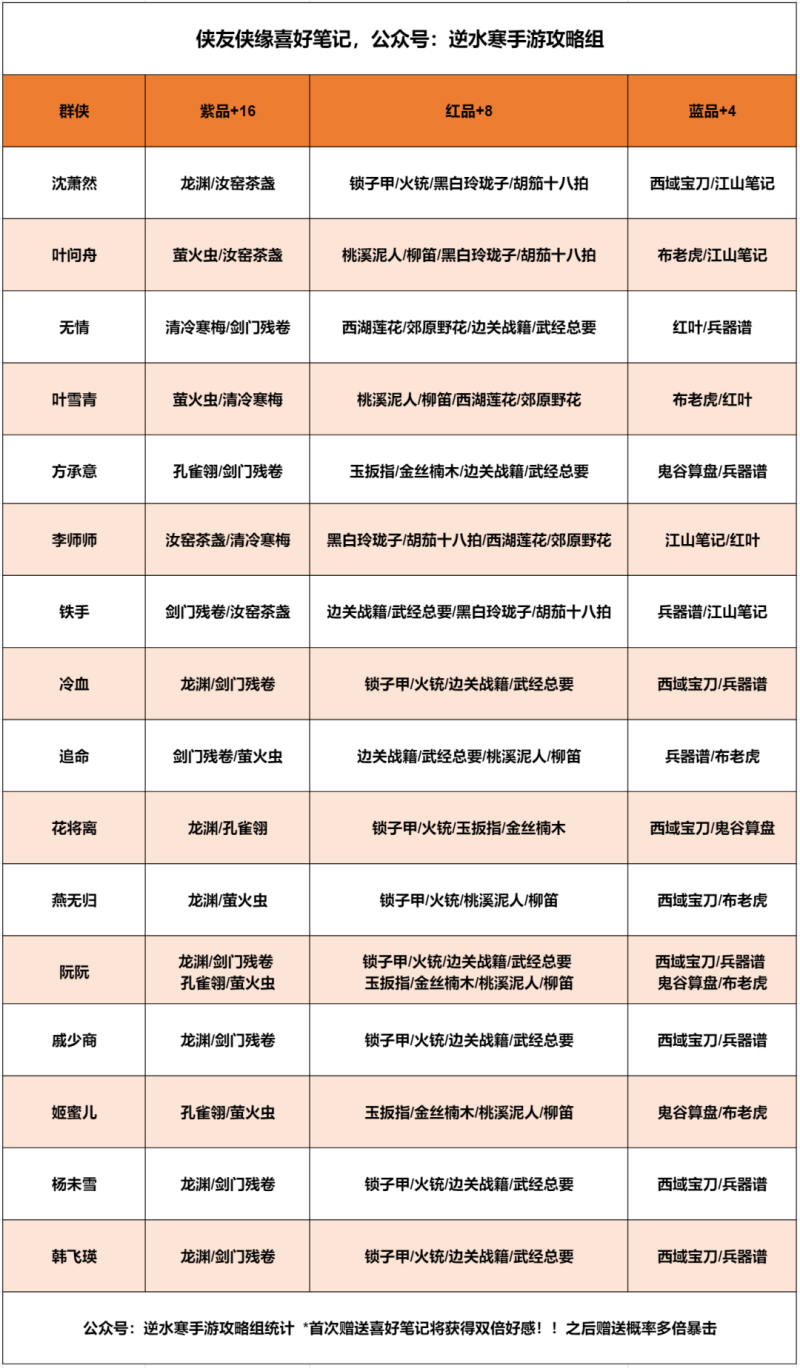 逆水寒手游攻略圣月(逆水寒每天必做任务汇总)下载