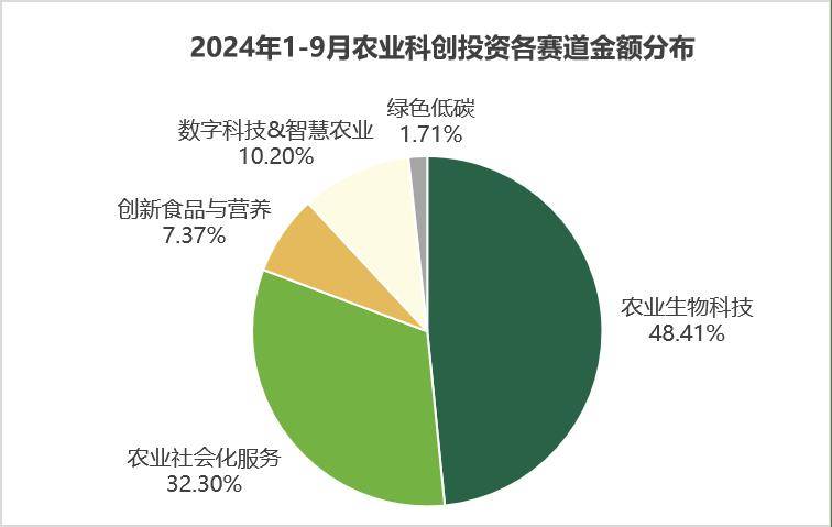 数字科技创投资讯(数字类创投)下载