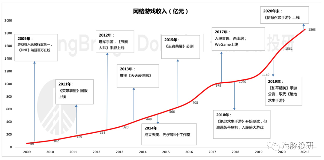 手游生命周期(手游生命周期是多长)下载