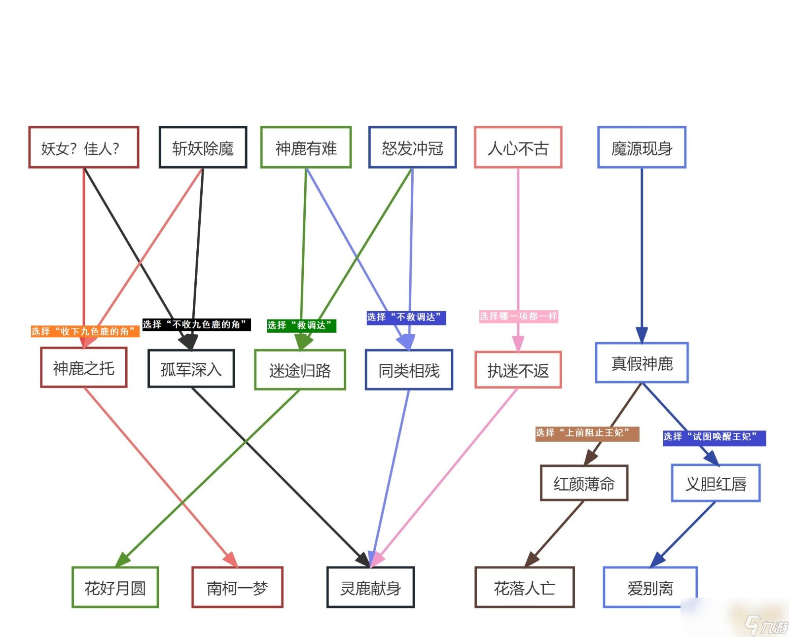 手游攻略大全(手游攻略最全网站)下载