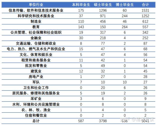 电子资讯科技就业方向(电子及资讯工程学专业就业前景如何)下载