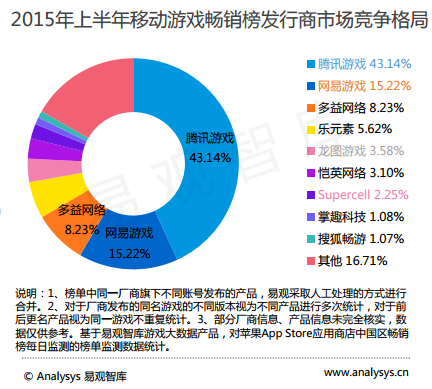 国内手游市场(国内手游市场规模多了500亿)下载