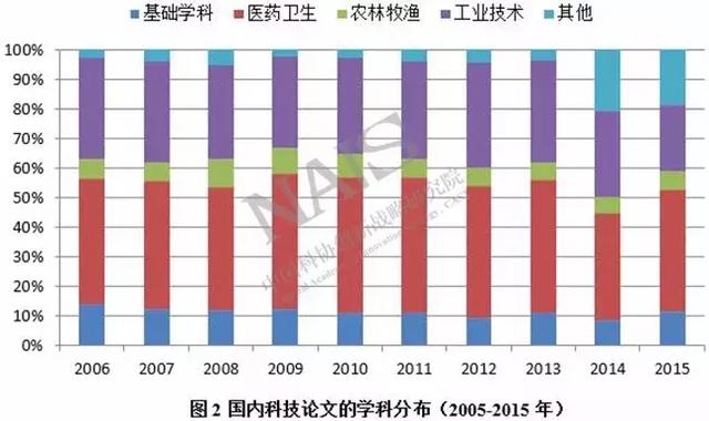 科技资讯是做什么的(科技资讯是核心期刊吗?已解决)下载