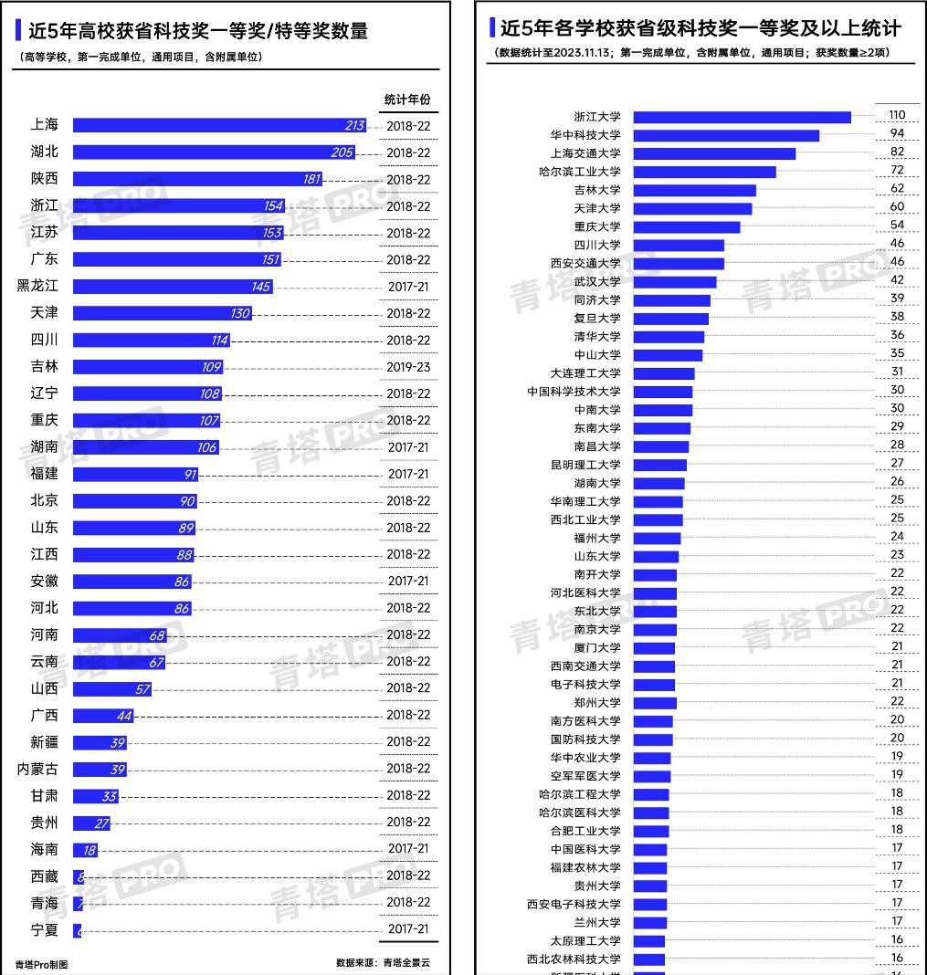 科技资讯杂志社收录情况(科技资讯杂志是什么级别的)下载