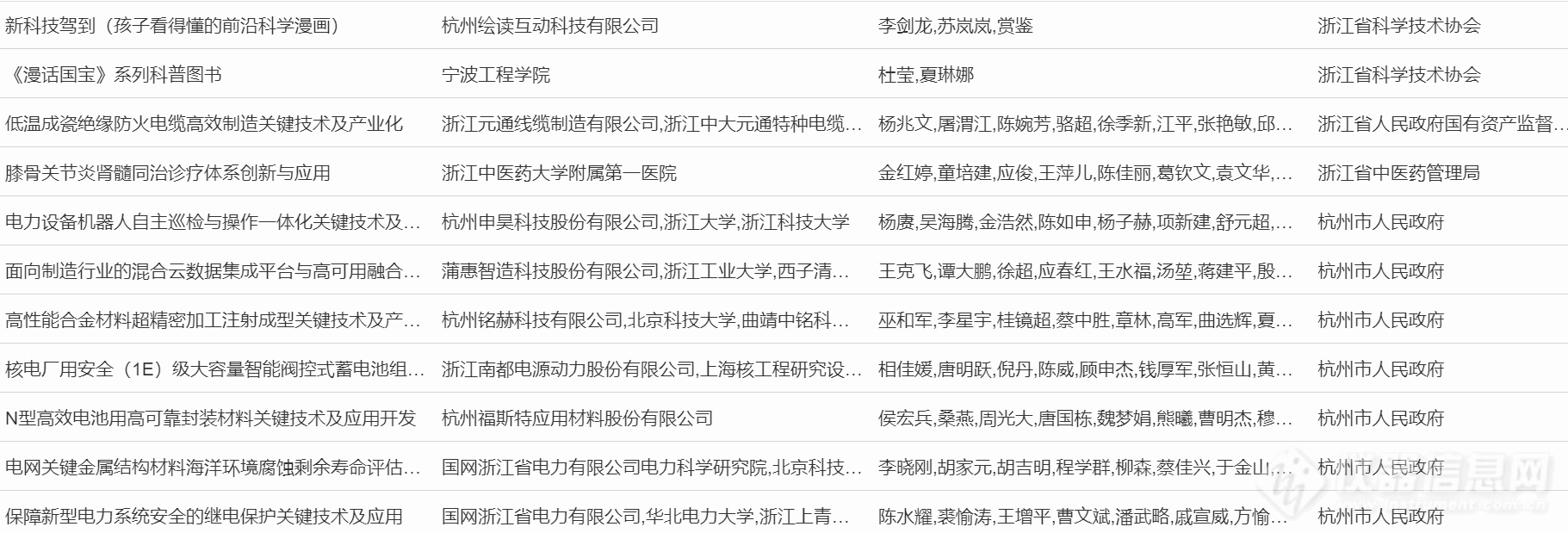 科技信息资讯浙江(浙江省科技信息研究院科技查新中心)下载