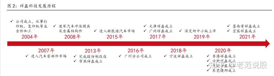 祥鑫科技资讯怎么样知乎(祥鑫股份有限公司怎么样)下载