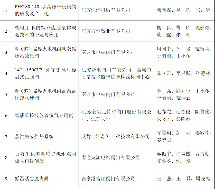 三等奖科技资讯(科技进步奖三等奖排名)下载