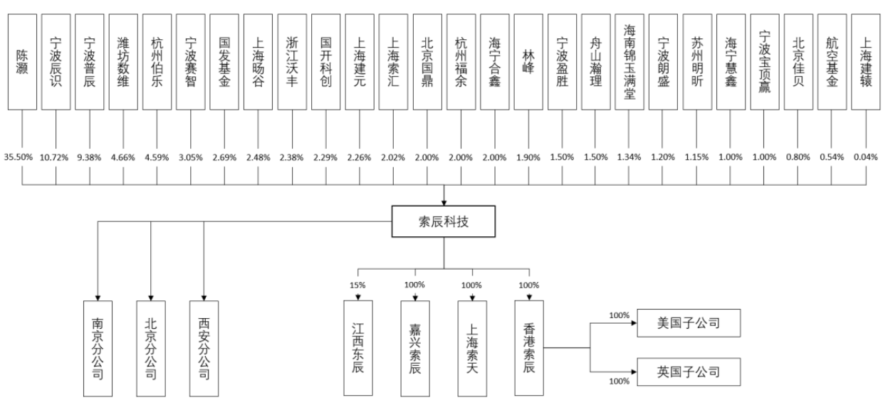 索辰科技最新资讯消息(索辰科技app是不是诈骗)下载