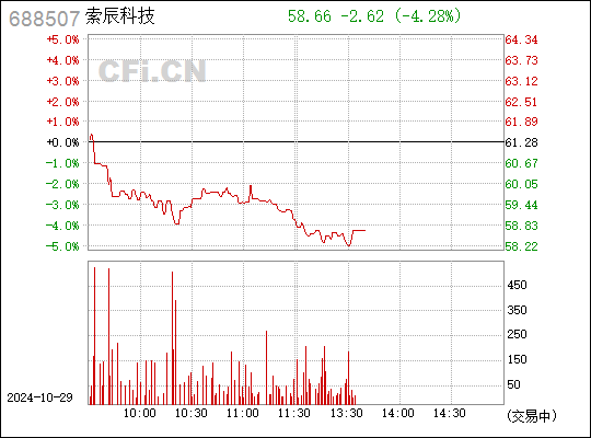 索辰科技最新资讯消息(索辰科技app是不是诈骗)下载