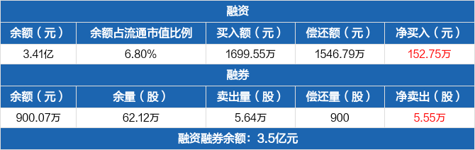 宝通科技最新资讯网(宝通科技网站)下载