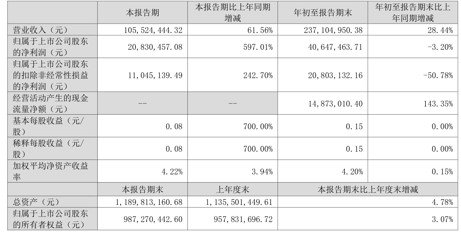 晓程科技资讯(晓程科技主营什么)下载