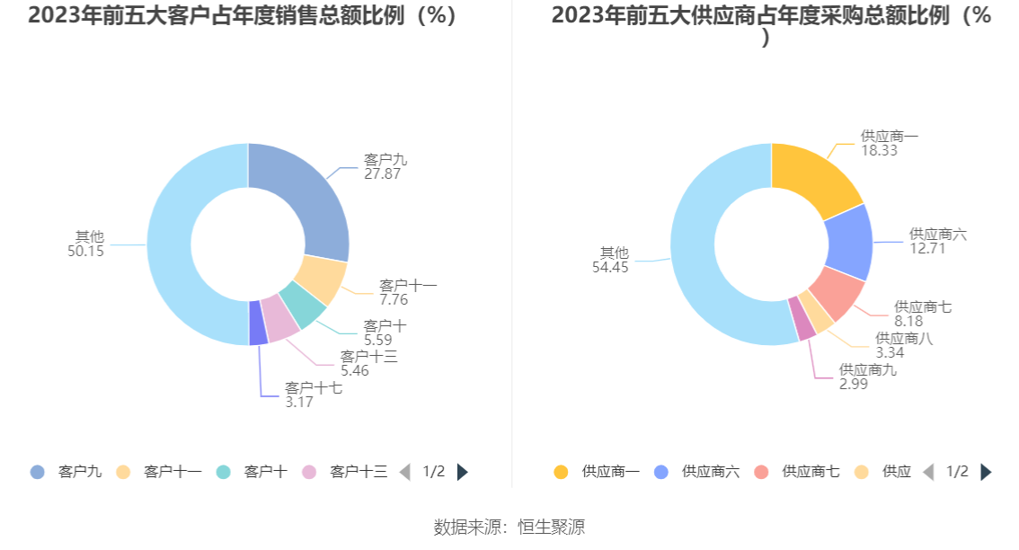 三变科技-资讯搜索(三变科技什么时候上市)下载