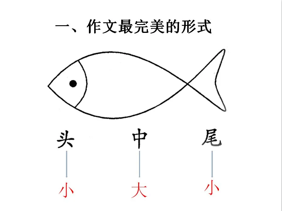 资讯科技写作技巧和方法(资讯科技写作技巧和方法是什么)下载