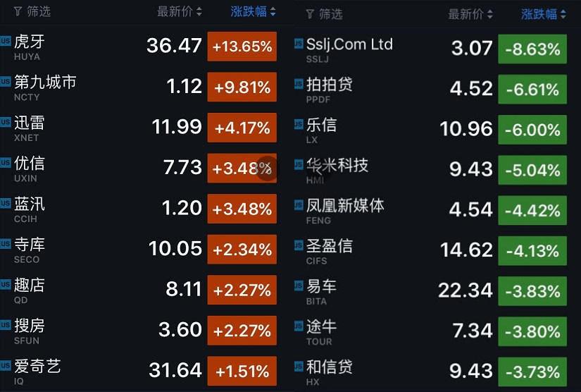 儒竞科技资讯股票行情(600986浙文互联股票)下载