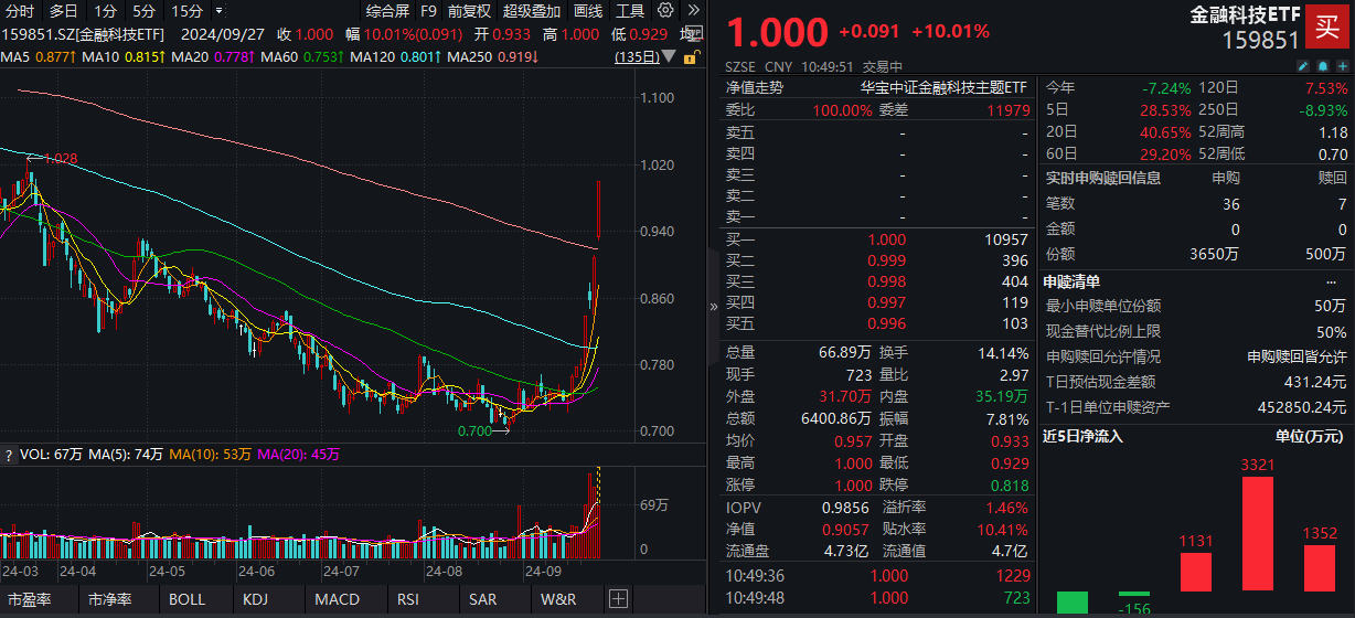 金融科技咨询资讯电话(金融科技咨询公司)下载