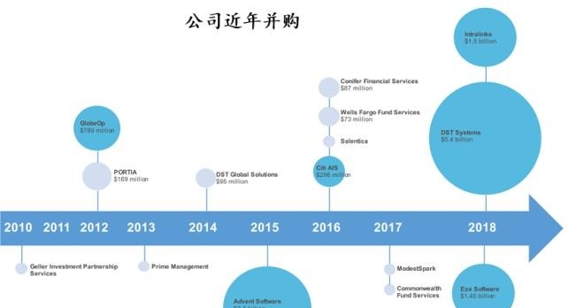 关于金融科技资讯2014的信息