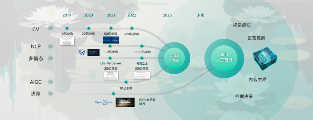 商汤科技资讯(商汤科技干啥的)下载