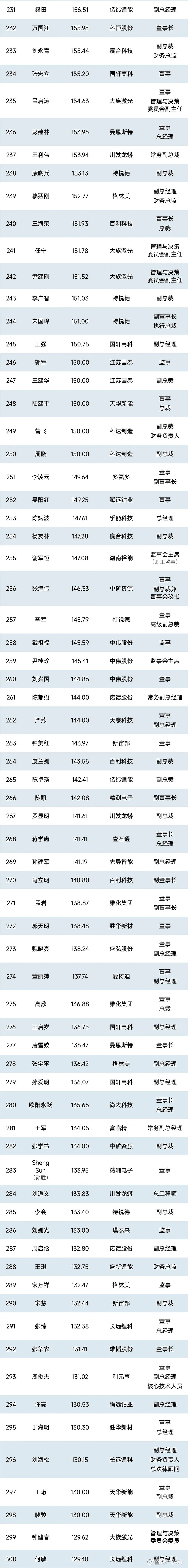 资讯科技薪酬(科技资讯怎么样)下载