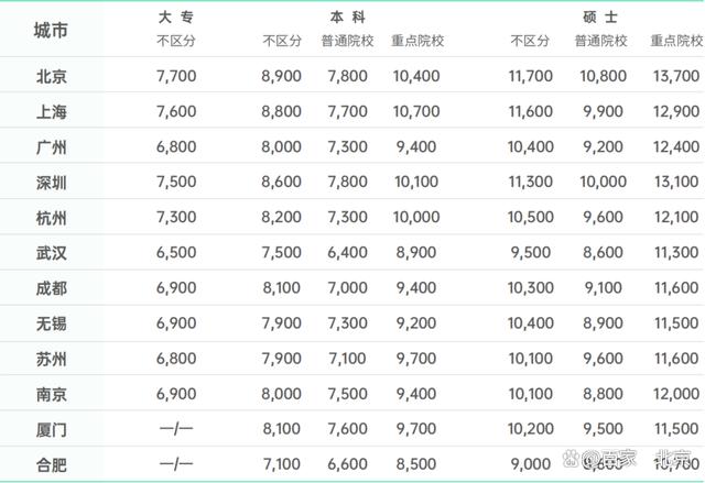 资讯科技薪酬(科技资讯怎么样)下载