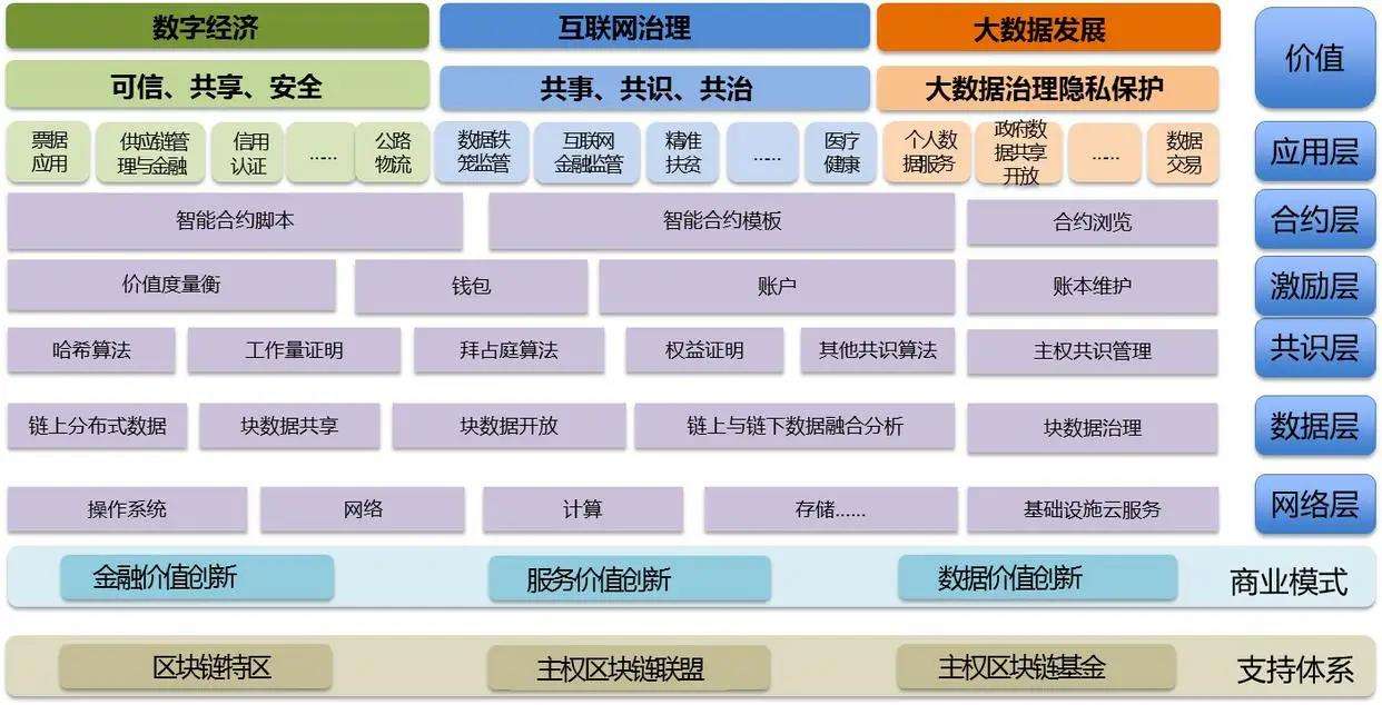 区块链与科技资讯的区别(区块链和区块链技术的区别)下载