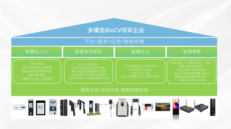 江苏资讯智能科技优势(江苏资讯智能科技优势和劣势)下载