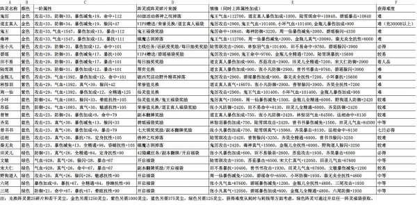 诛仙手游阵灵炼灵攻略(诛仙手游阵灵洗炼属性表)下载