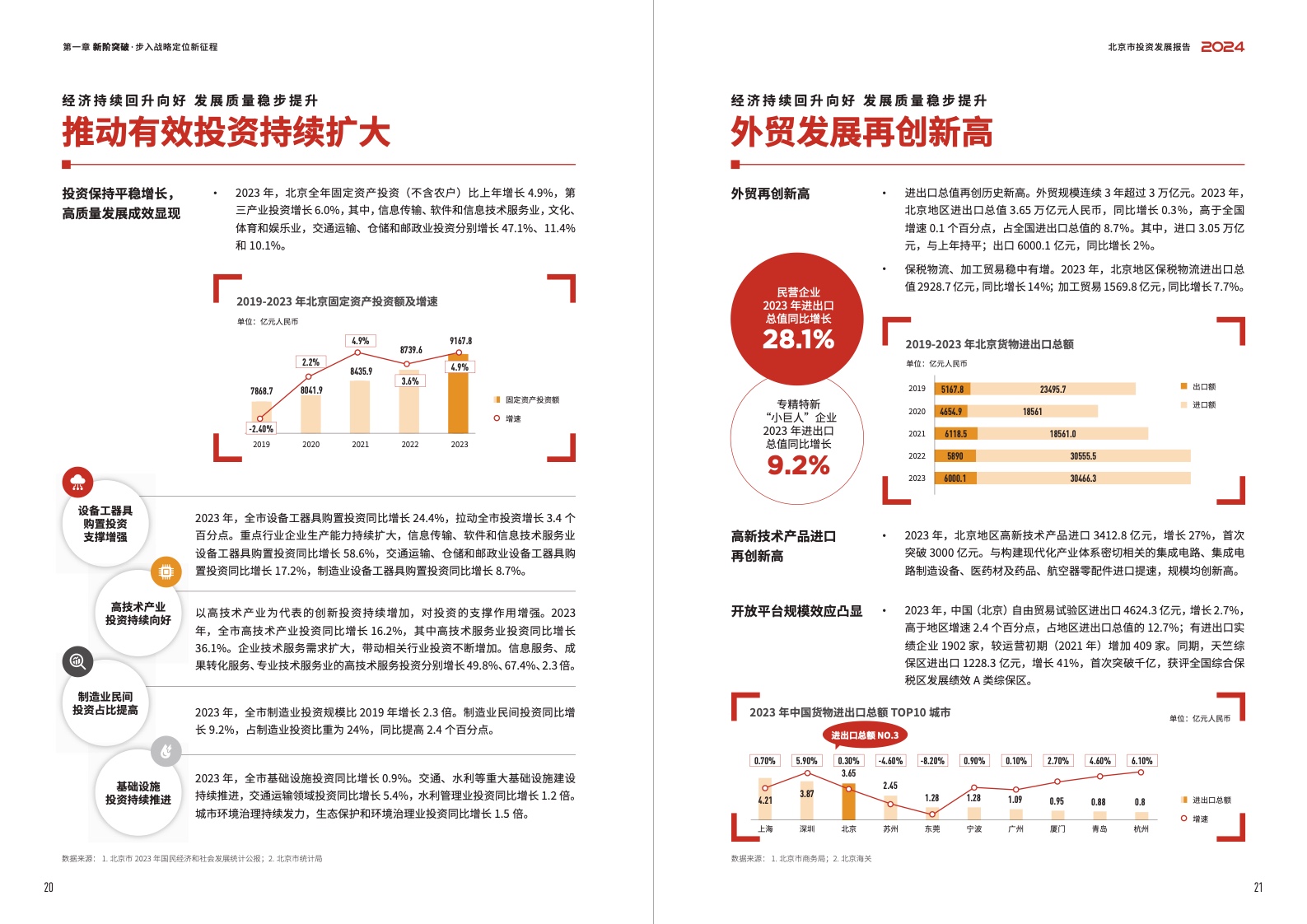 科技投资资讯网站(科技投资资讯网站有哪些)下载