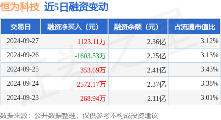 恒为科技的最新资讯(恒为科技的业绩怎么样)下载