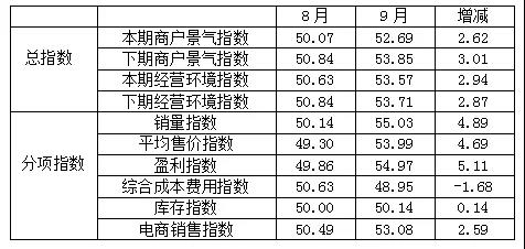 每日科技资讯一览表的简单介绍