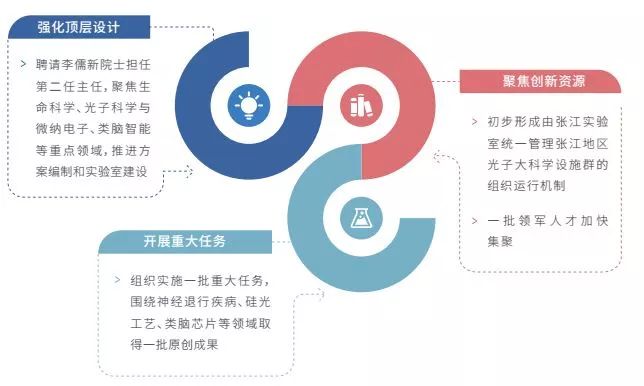 2019科技资讯(2019年科技新闻资料摘抄20条)下载