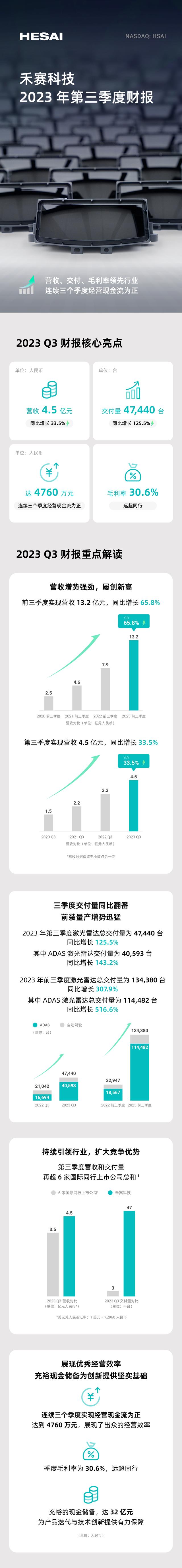 禾赛科技最新资讯(禾赛科技是做什么的)下载