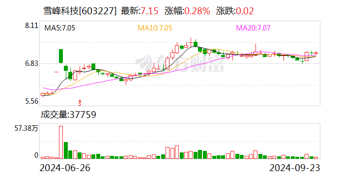 雪峰科技资讯官网电话(雪峰科技资讯官网电话是多少)下载